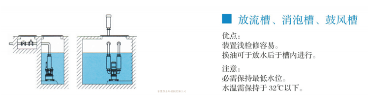 潜水罗茨鼓风机(图7)