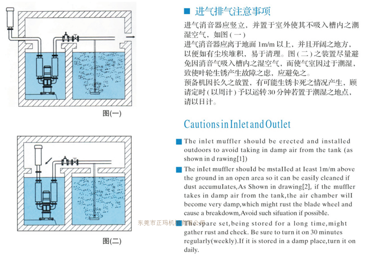 潜水罗茨鼓风机(图12)