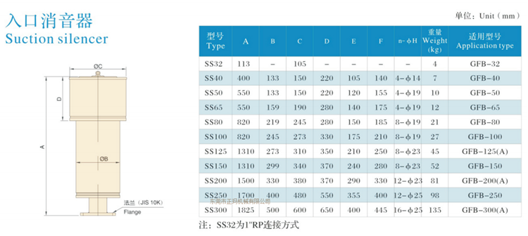 三叶罗茨鼓风机(图7)