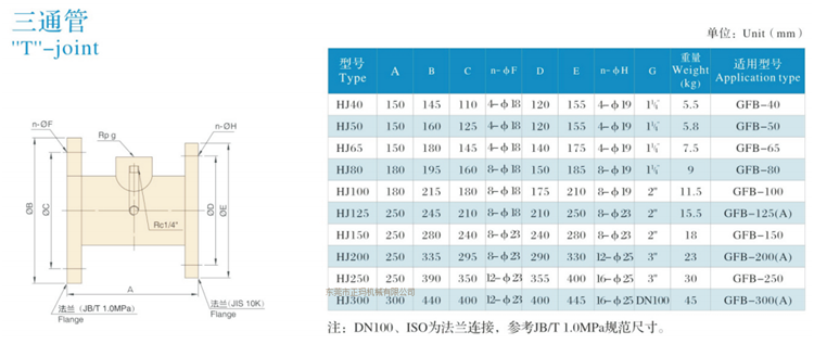 三叶罗茨鼓风机(图10)