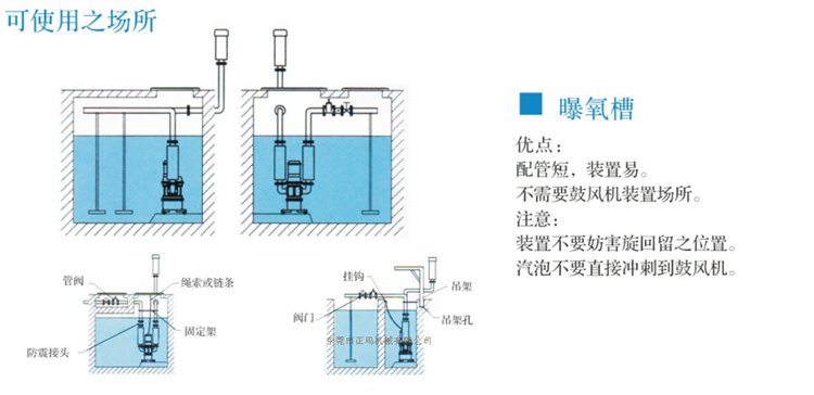 潜水罗茨鼓风机(图6)