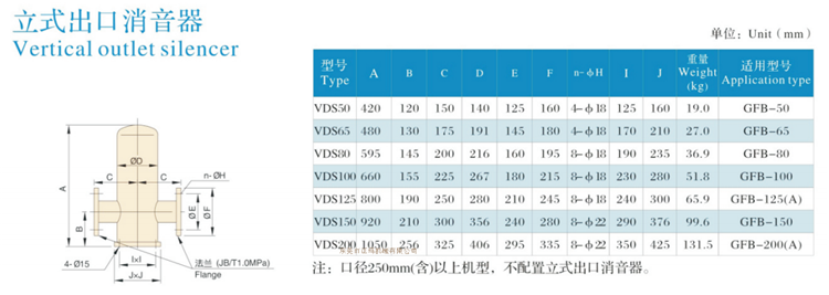 三叶罗茨鼓风机(图9)