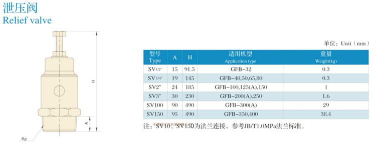 三叶罗茨鼓风机(图6)